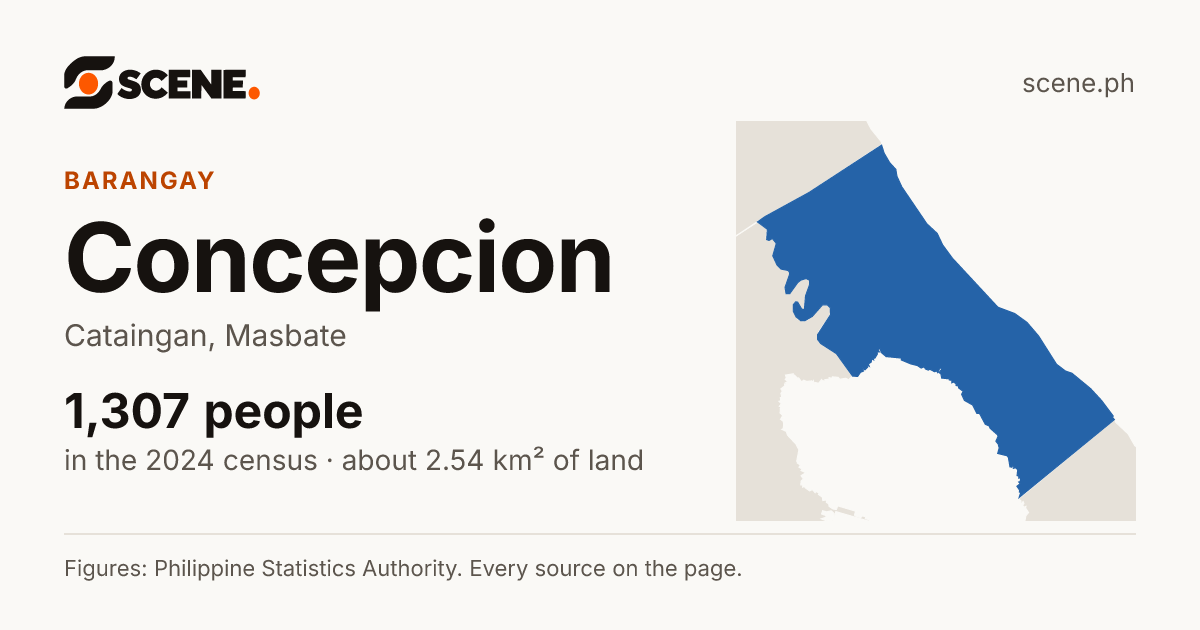 Concepcion, Cataingan, barangay: 1,307 people in the 2024 census