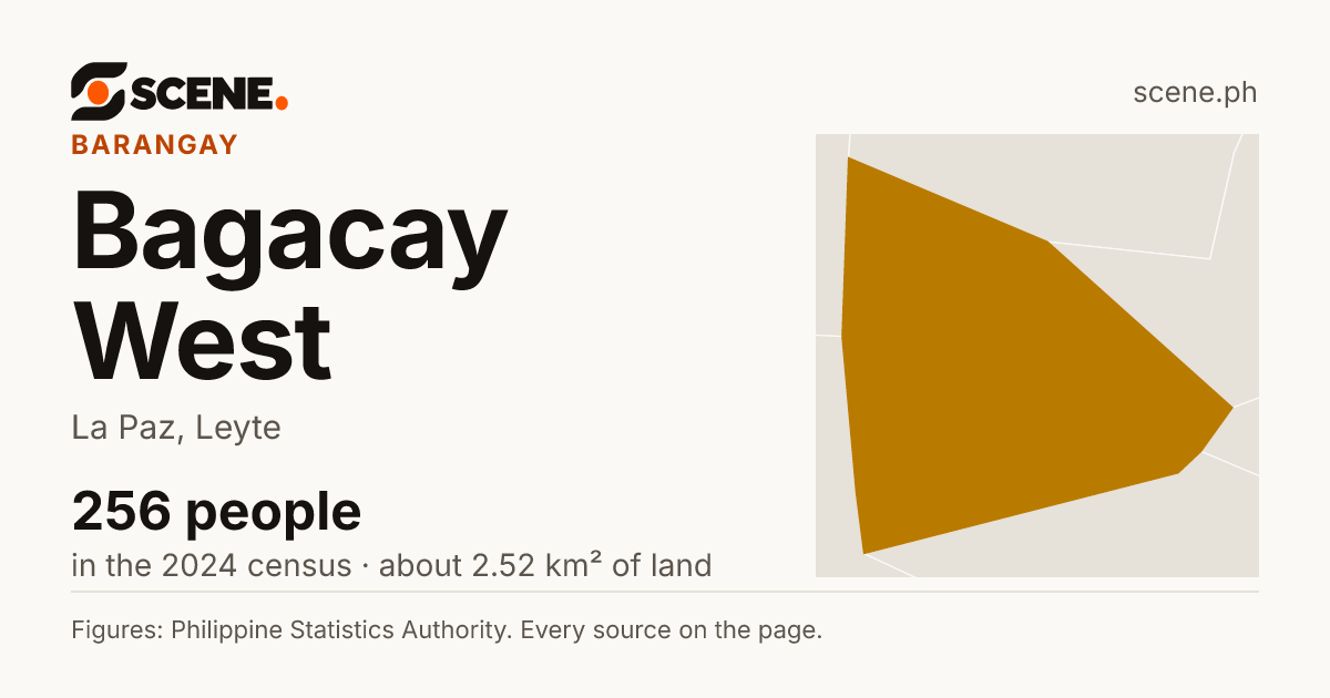 Bagacay West, La Paz, barangay: 256 people in the 2024 census