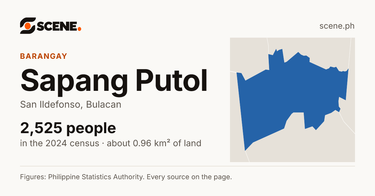 Sapang Putol, San Ildefonso, barangay: 2,525 people in the 2024 census