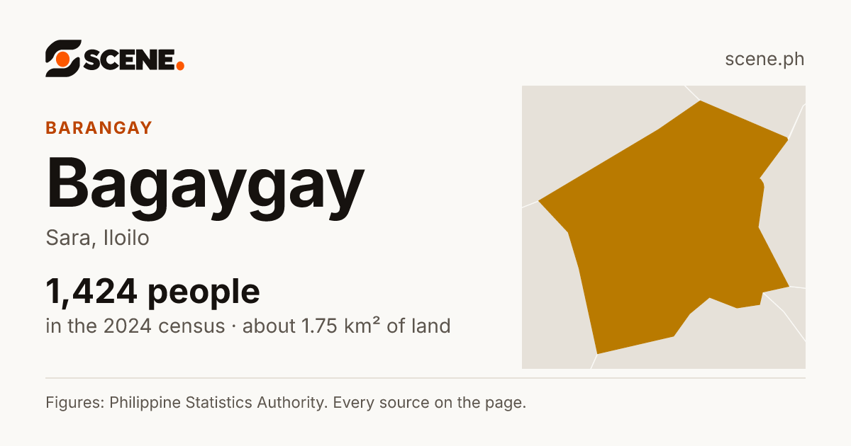 Bagaygay, Sara, barangay: 1,424 people in the 2024 census