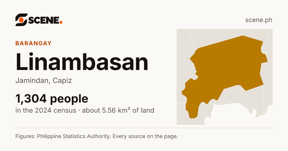 Linambasan, Jamindan, barangay: 1,304 people in the 2024 census