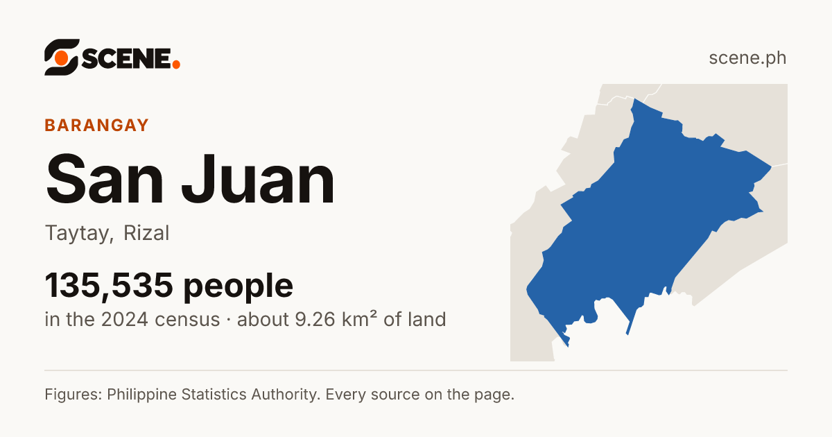 San Juan, Taytay, barangay: 135,535 people in the 2024 census