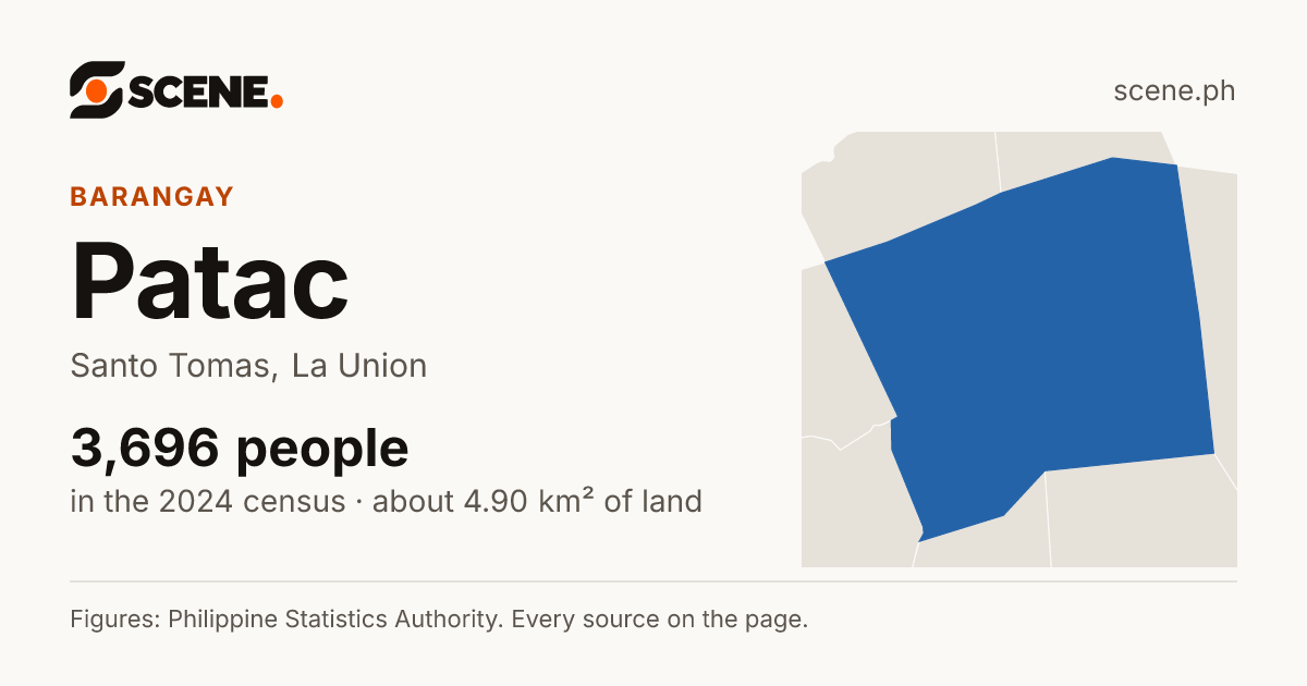 Patac, Santo Tomas, barangay: 3,696 people in the 2024 census