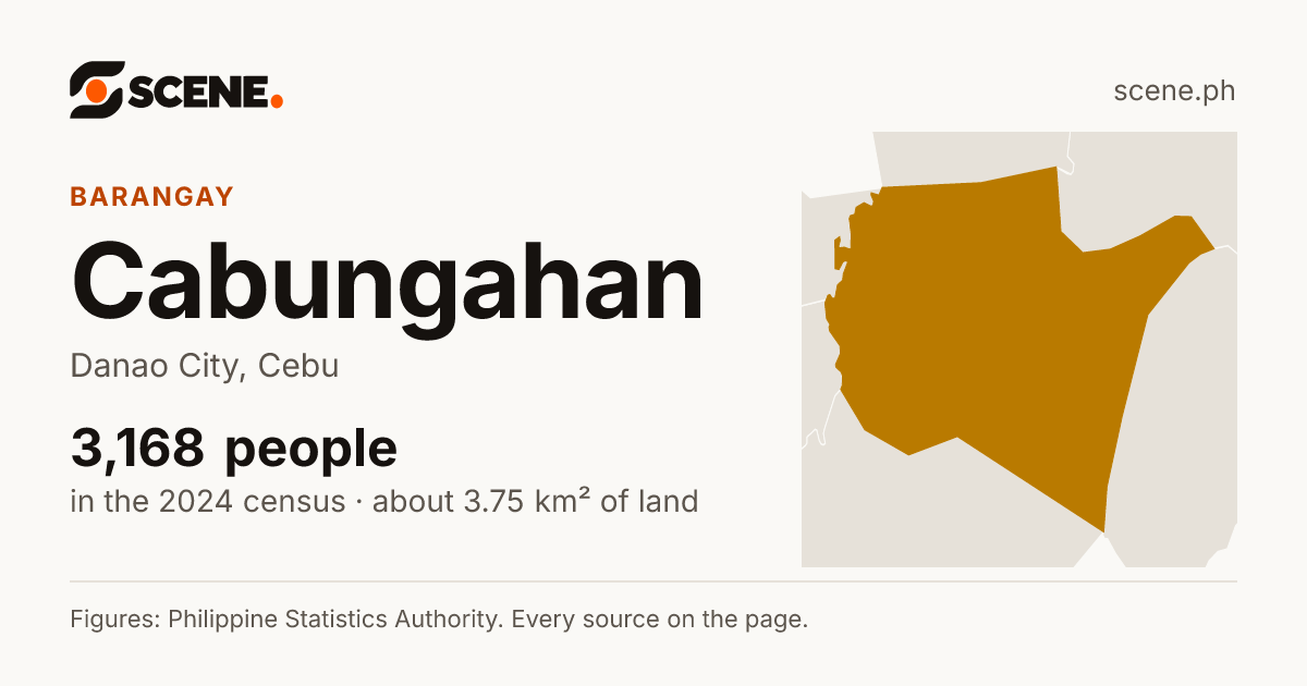 Cabungahan, Danao City, barangay: 3,168 people in the 2024 census