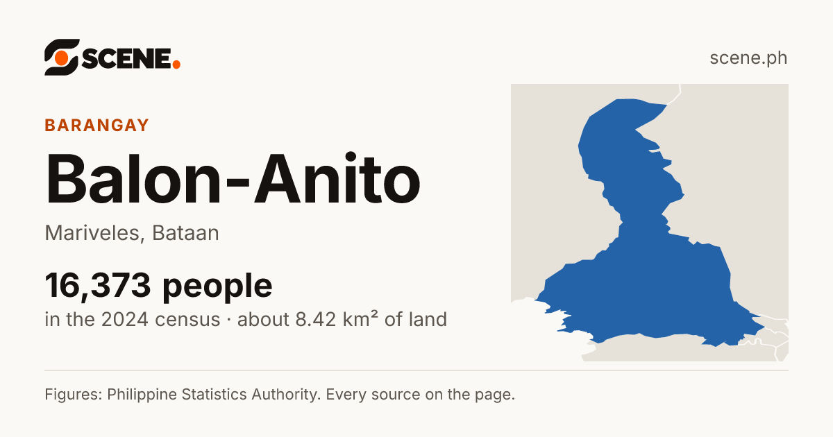 Balon-Anito, Mariveles, barangay: 16,373 people in the 2024 census