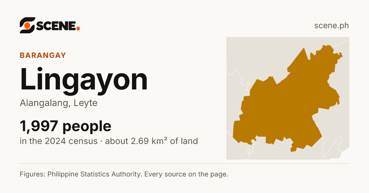 Lingayon, Alangalang, barangay: 1,997 people in the 2024 census