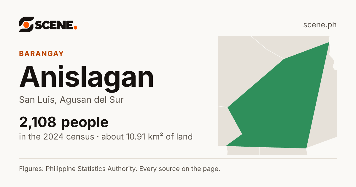 Anislagan, San Luis, barangay: 2,108 people in the 2024 census