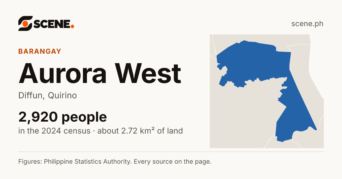 Aurora West, Diffun, barangay: 2,920 people in the 2024 census