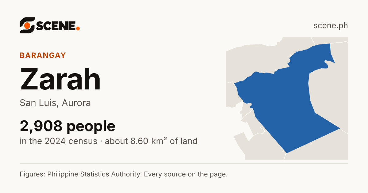 Zarah, San Luis, barangay: 2,908 people in the 2024 census