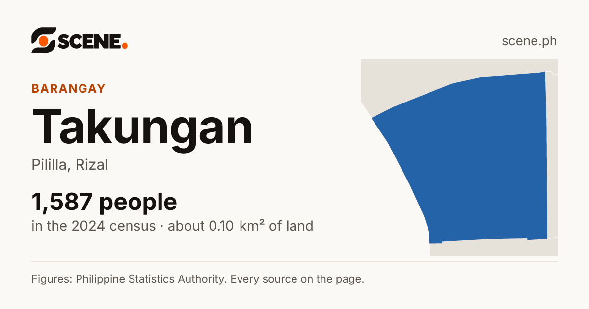 Takungan, Pililla, barangay: 1,587 people in the 2024 census