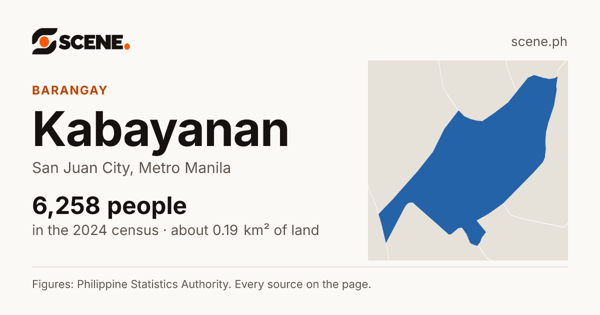 Kabayanan, San Juan City, barangay: 6,258 people in the 2024 census