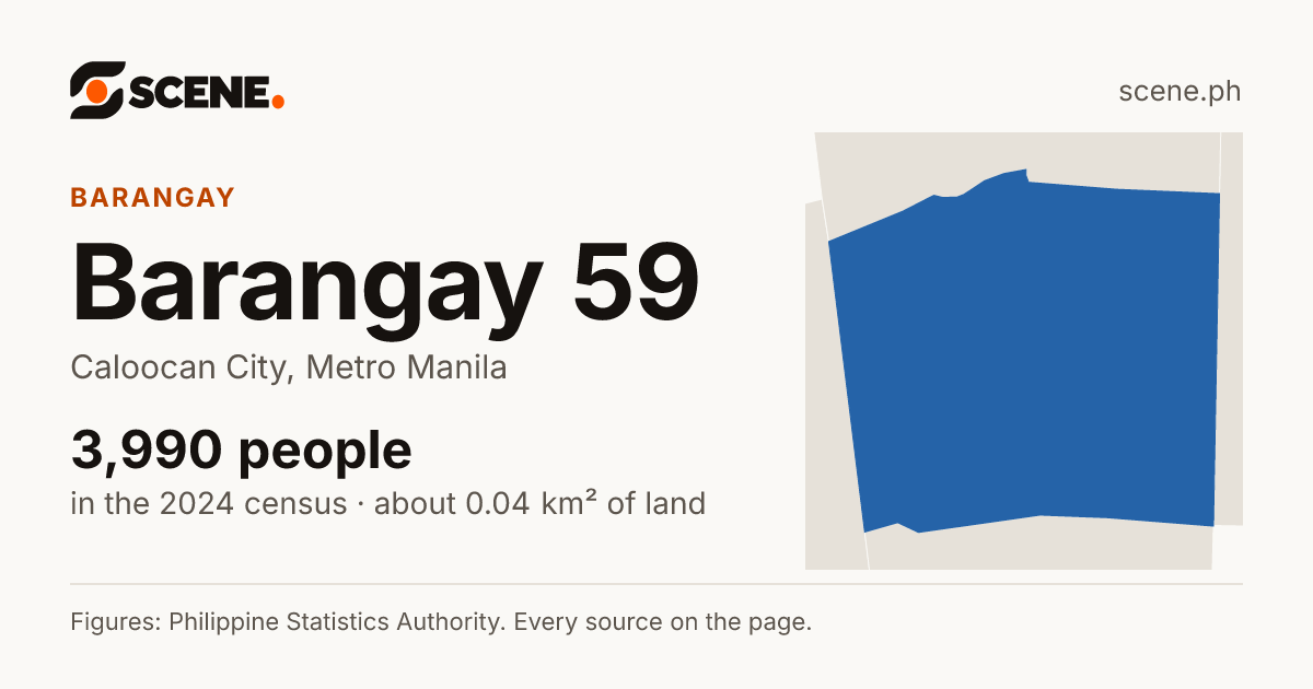 Barangay 59, Caloocan City, barangay: 3,990 people in the 2024 census