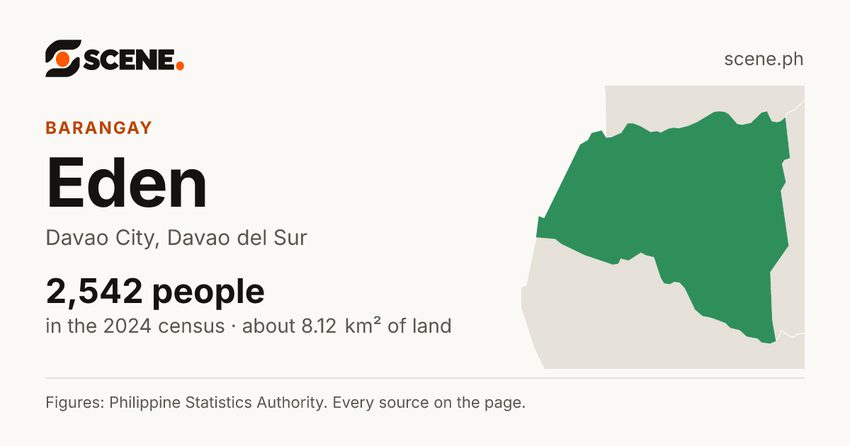 Eden, Davao City, barangay: 2,542 people in the 2024 census