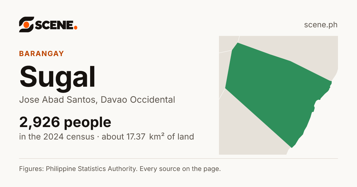 Sugal, Jose Abad Santos, barangay: 2,926 people in the 2024 census