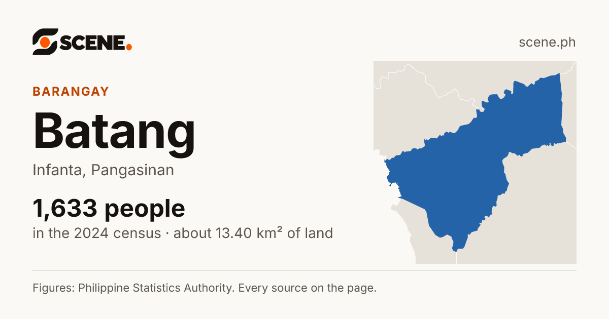 Batang, Infanta, barangay: 1,633 people in the 2024 census
