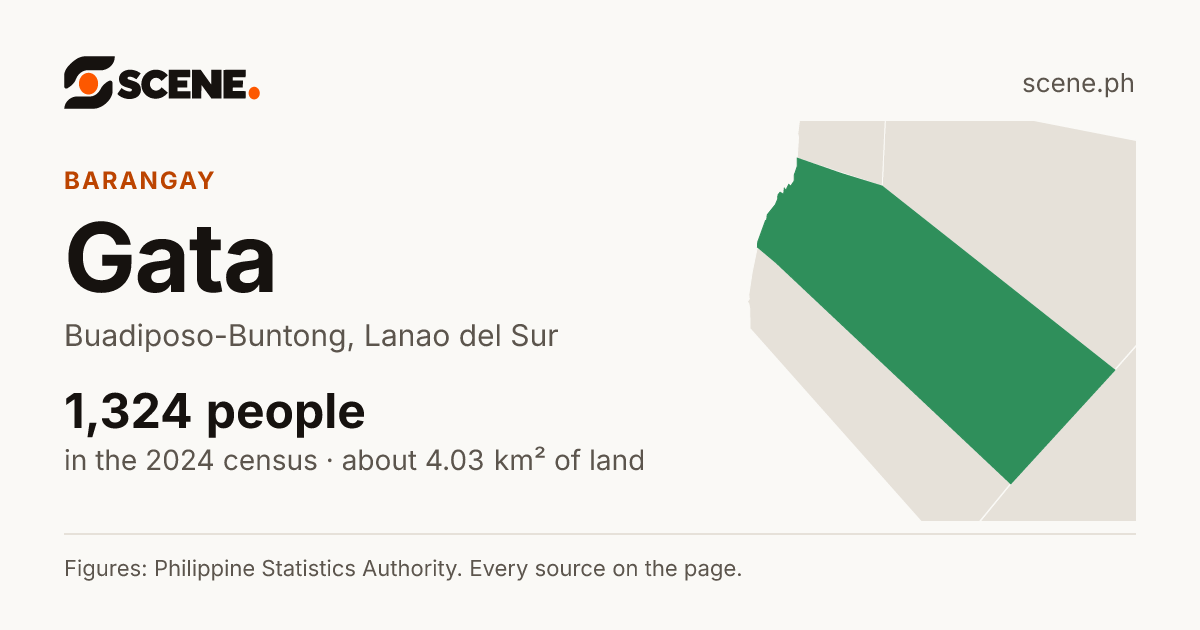 Gata, Buadiposo-Buntong, barangay: 1,324 people in the 2024 census