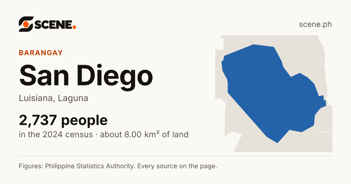 San Diego, Luisiana, barangay: 2,737 people in the 2024 census