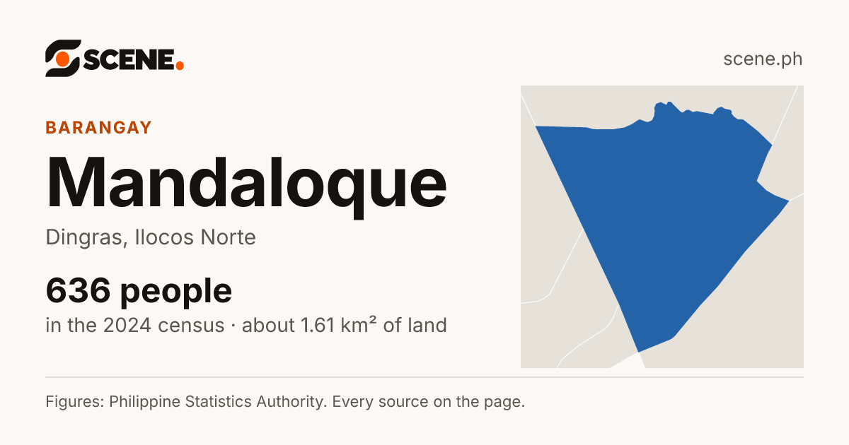 Mandaloque, Dingras, barangay: 636 people in the 2024 census