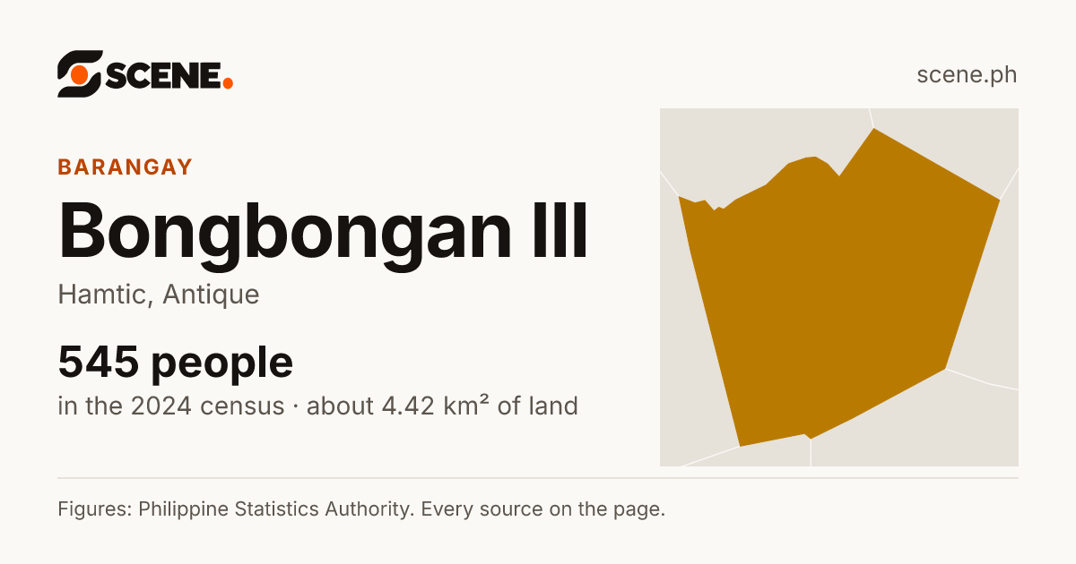 Bongbongan III, Hamtic, barangay: 545 people in the 2024 census