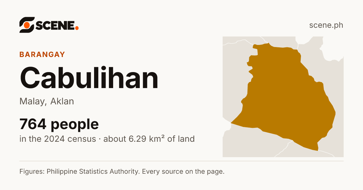 Cabulihan, Malay, barangay: 764 people in the 2024 census