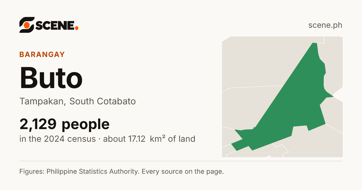 Buto, Tampakan, barangay: 2,129 people in the 2024 census