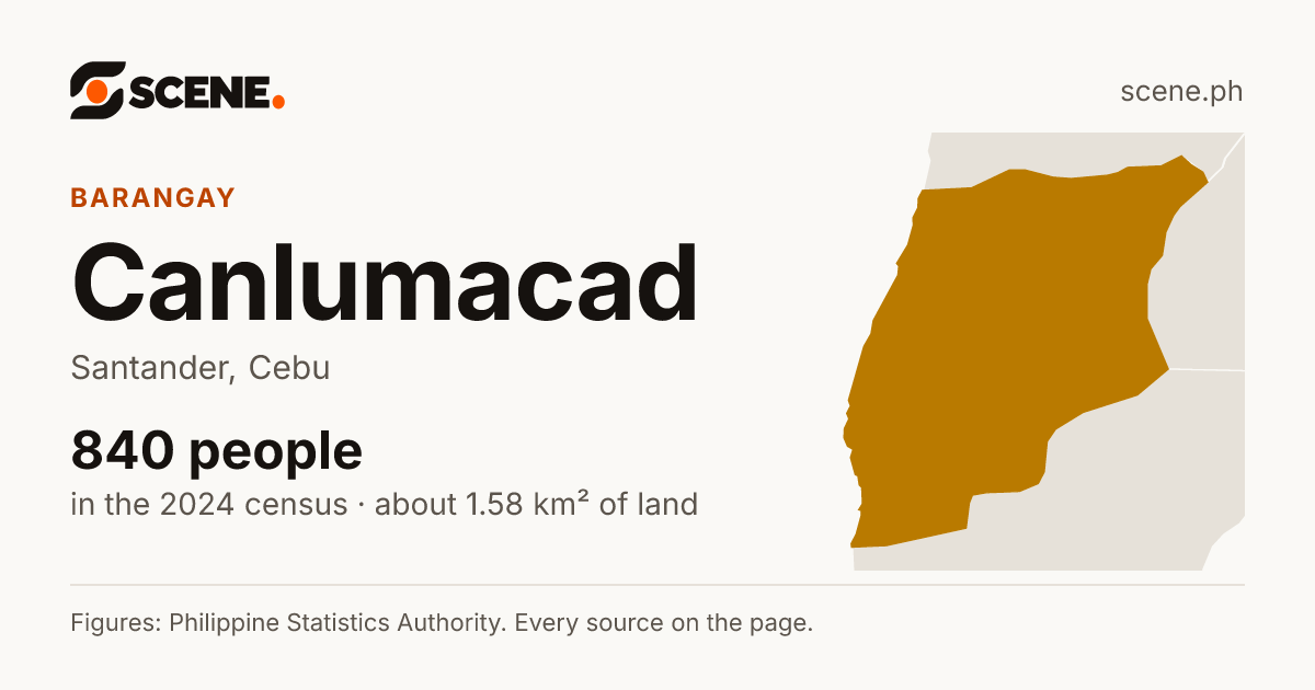 Canlumacad, Santander, barangay: 840 people in the 2024 census