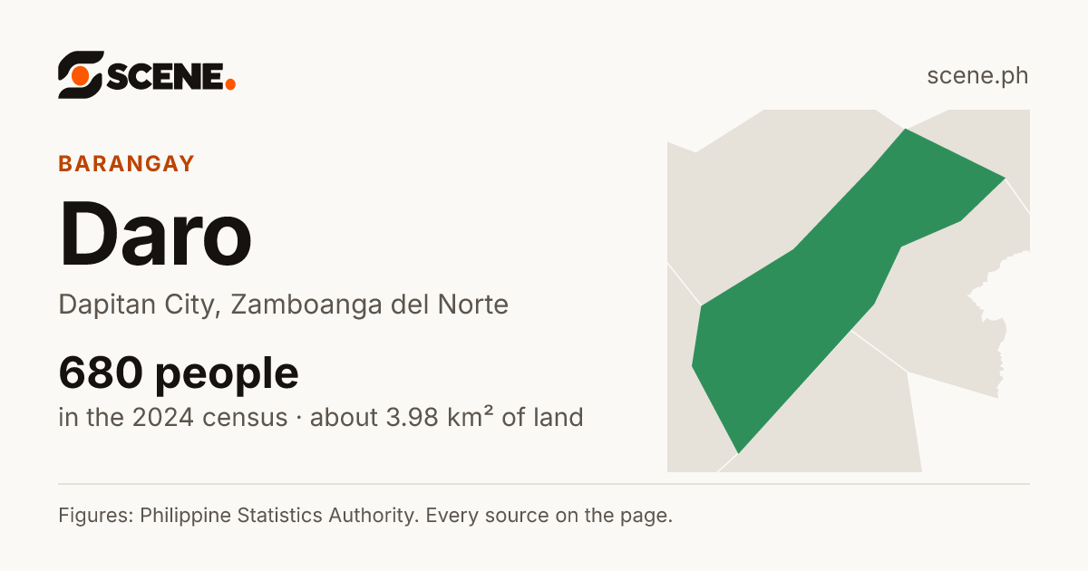 Daro, Dapitan City, barangay: 680 people in the 2024 census