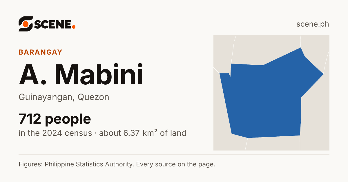 A. Mabini, Guinayangan, barangay: 712 people in the 2024 census