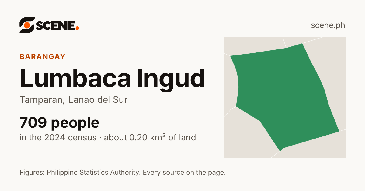 Lumbaca Ingud, Tamparan, barangay: 709 people in the 2024 census