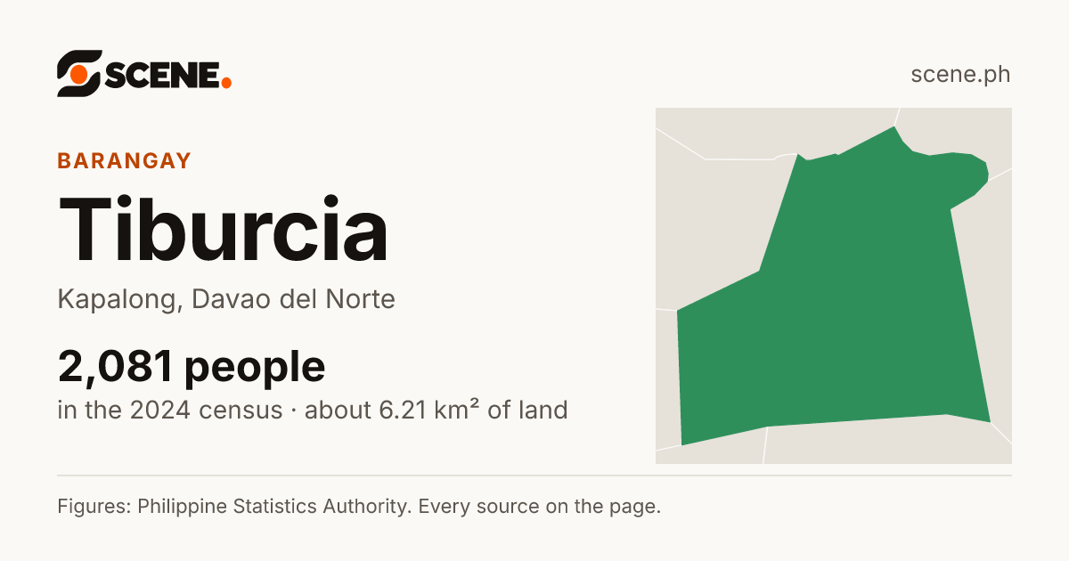 Tiburcia, Kapalong, barangay: 2,081 people in the 2024 census