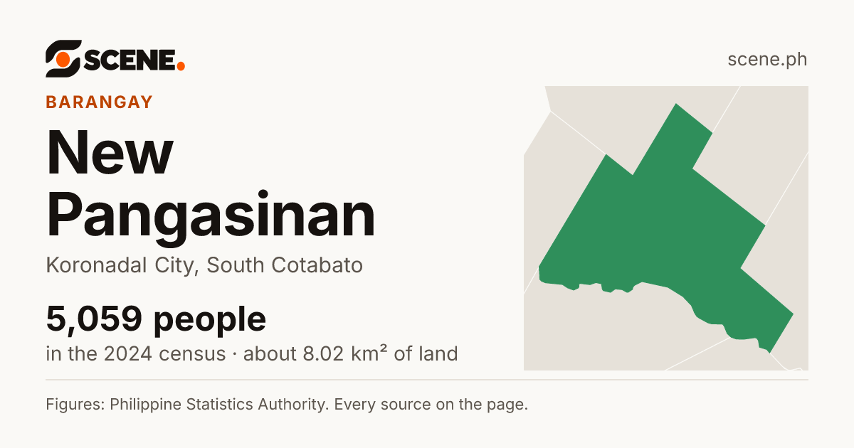 New Pangasinan, Koronadal City, barangay: 5,059 people in the 2024 census