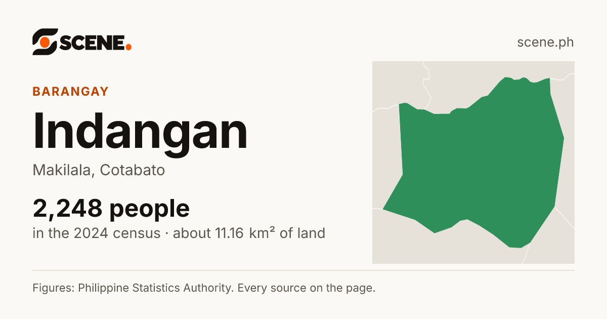 Indangan, Makilala, barangay: 2,248 people in the 2024 census