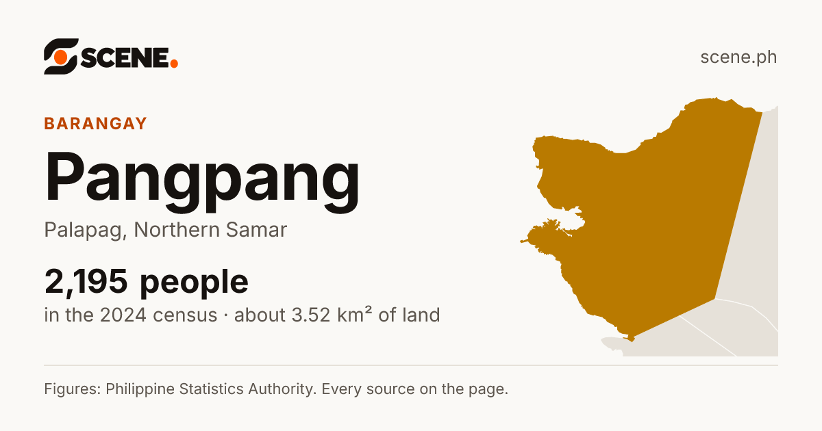 Pangpang, Palapag, barangay: 2,195 people in the 2024 census