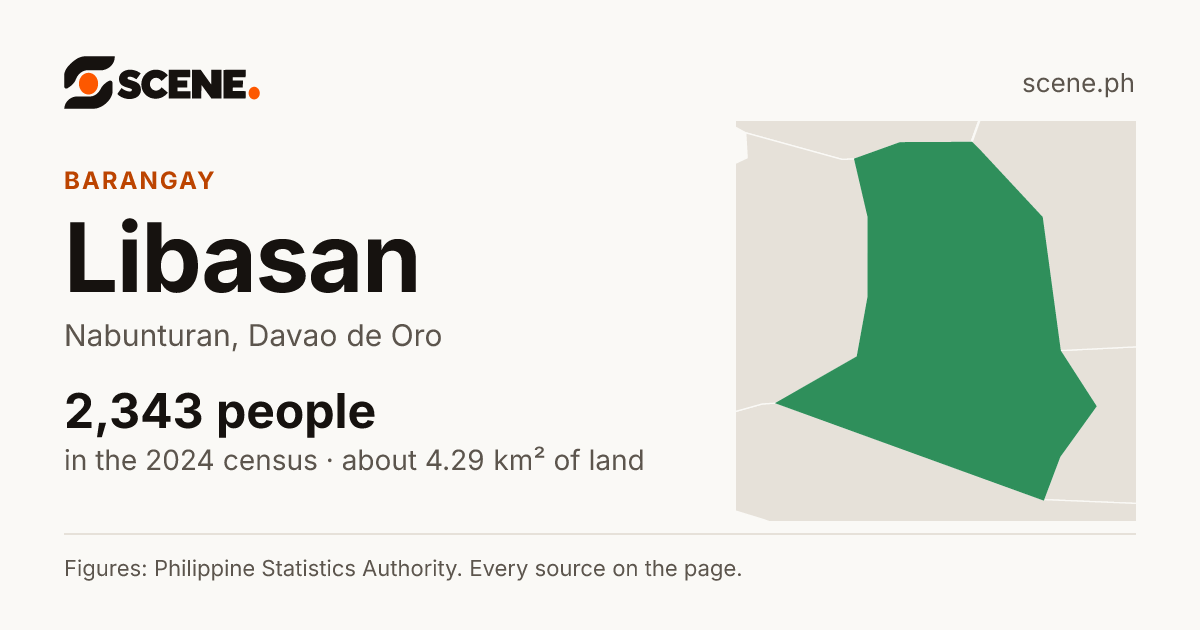 Libasan, Nabunturan, barangay: 2,343 people in the 2024 census