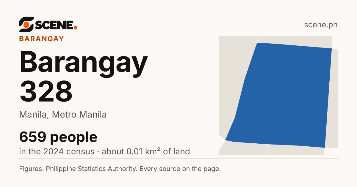 Barangay 328, Manila, barangay: 659 people in the 2024 census