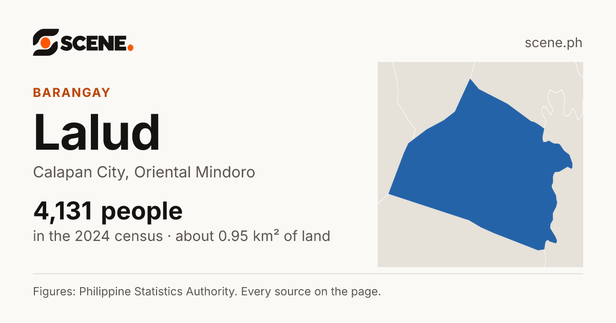 Lalud, Calapan City, barangay: 4,131 people in the 2024 census