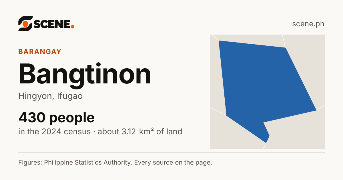 Bangtinon, Hingyon, barangay: 430 people in the 2024 census
