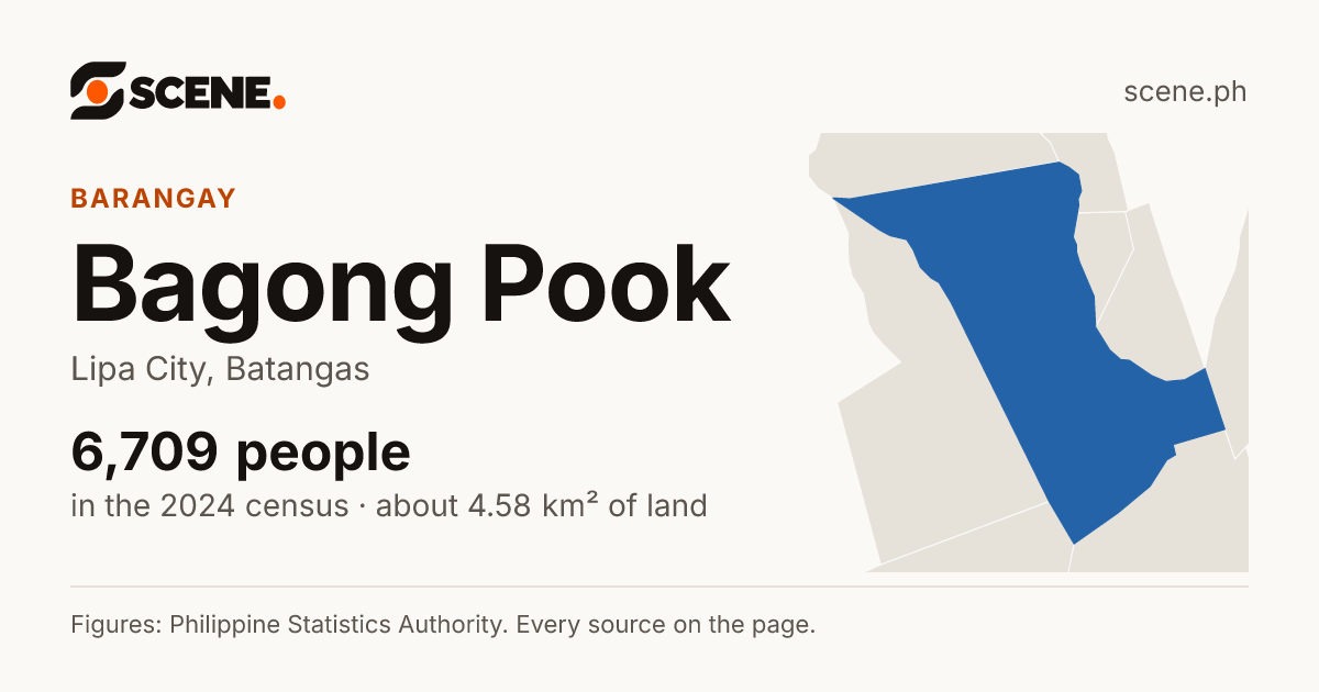 Bagong Pook, Lipa City, barangay: 6,709 people in the 2024 census