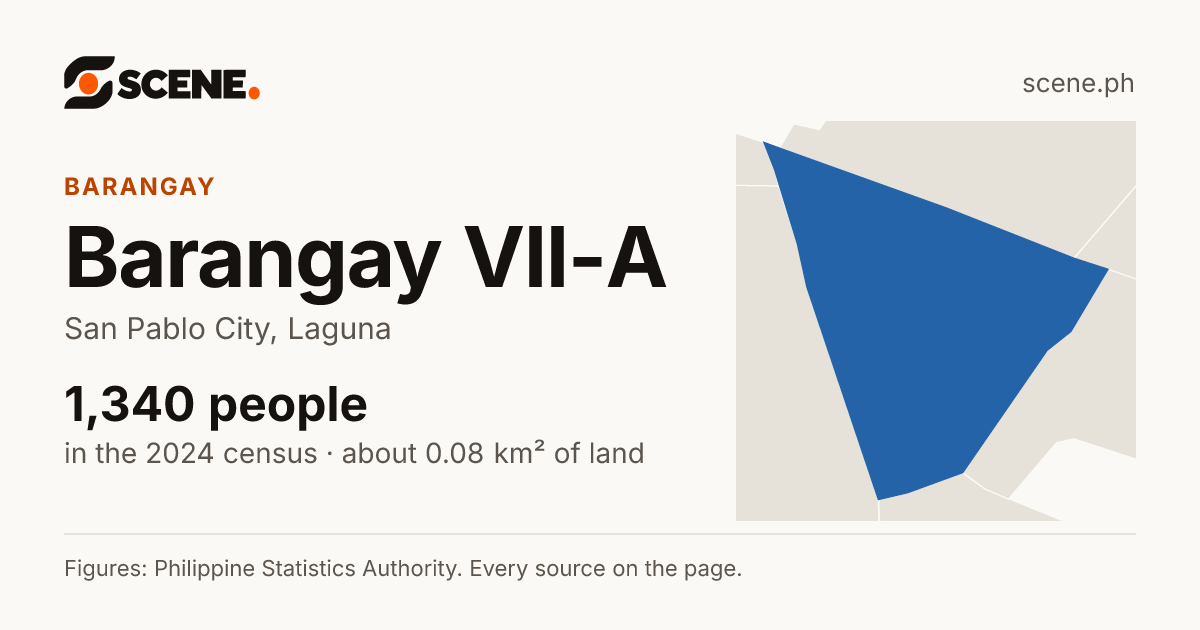 Barangay VII-A, San Pablo City, barangay: 1,340 people in the 2024 census