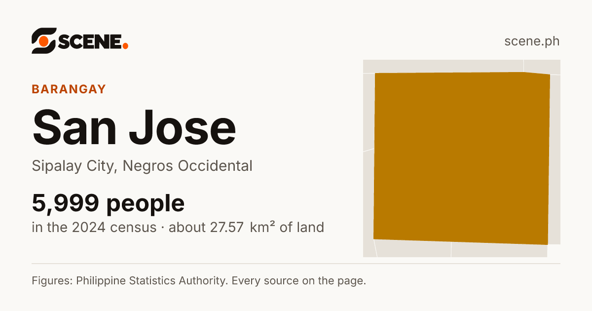 San Jose, Sipalay City, barangay: 5,999 people in the 2024 census