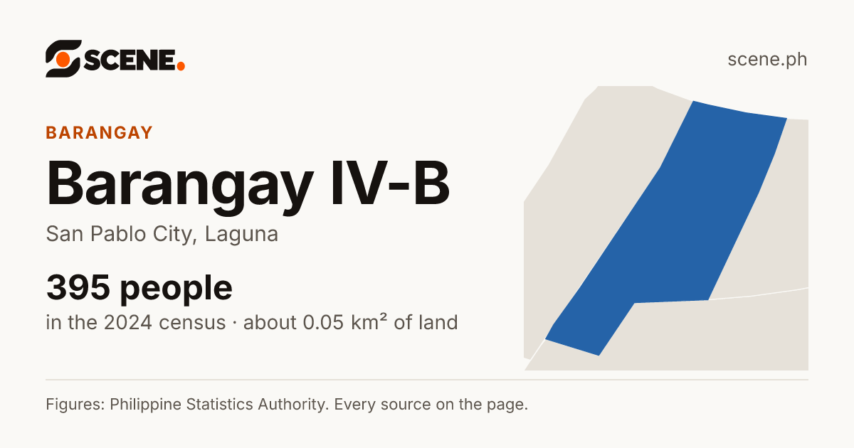 Barangay IV-B, San Pablo City, barangay: 395 people in the 2024 census