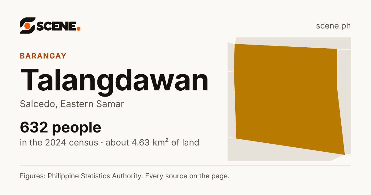 Talangdawan, Salcedo, barangay: 632 people in the 2024 census