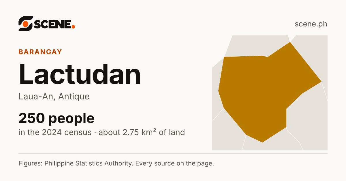 Lactudan, Laua-An, barangay: 250 people in the 2024 census