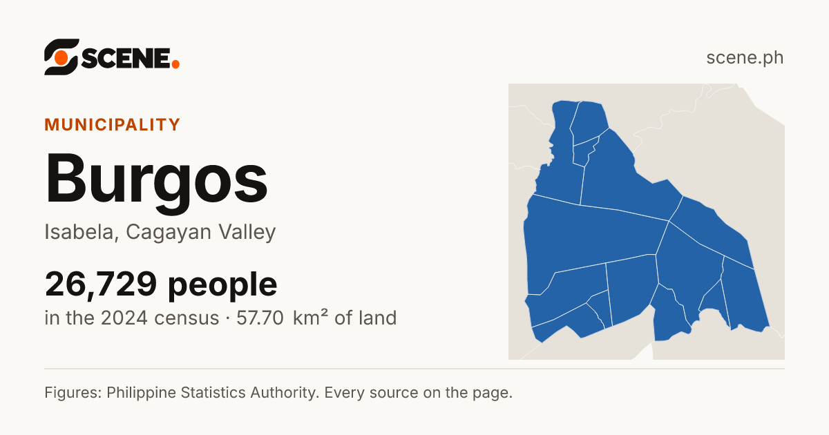 Burgos, Isabela, municipality: 26,729 people in the 2024 census
