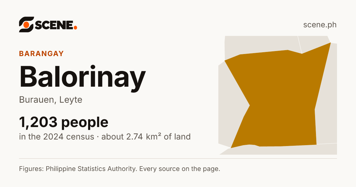 Balorinay, Burauen, barangay: 1,203 people in the 2024 census