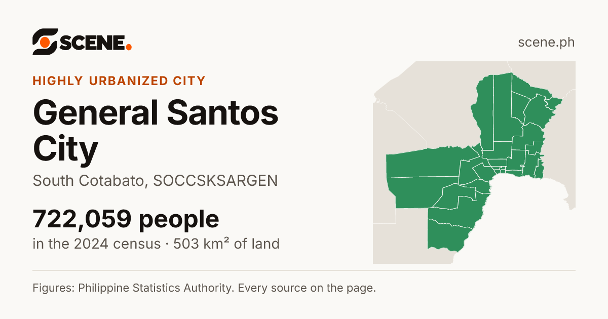 General Santos City, South Cotabato, highly urbanized city: 722,059 people in the 2024 census