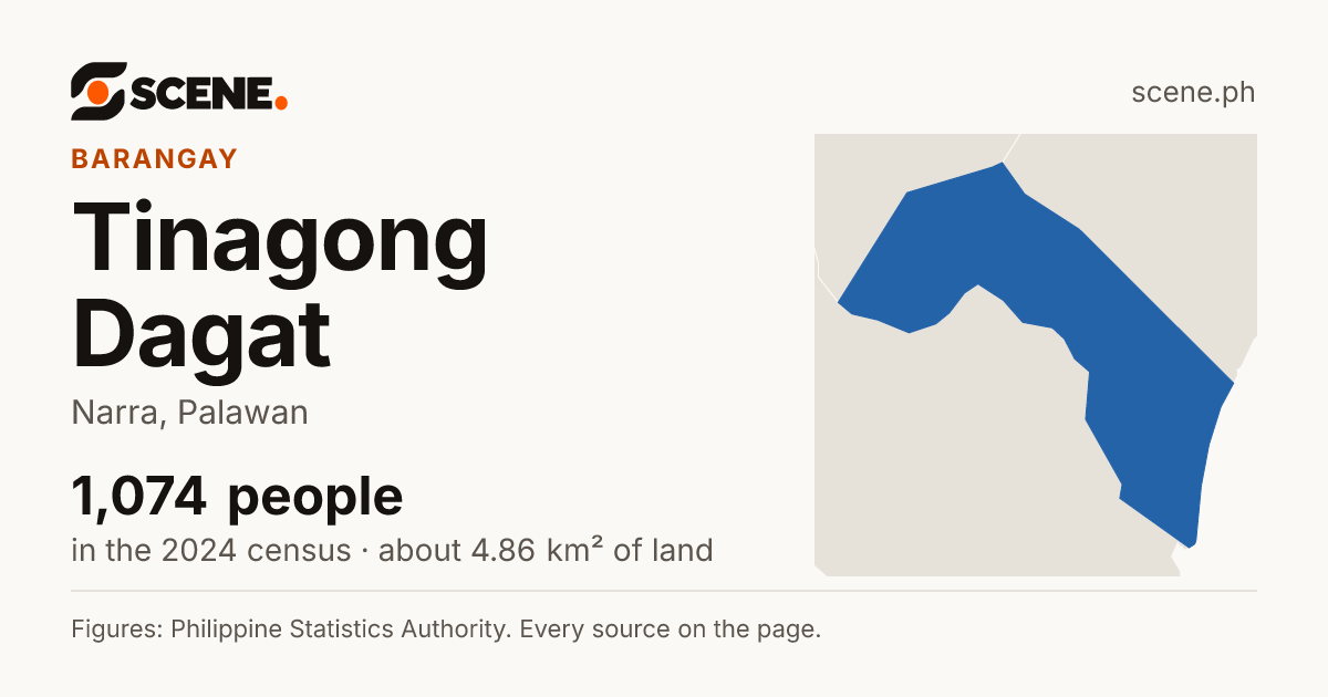 Tinagong Dagat, Narra, barangay: 1,074 people in the 2024 census