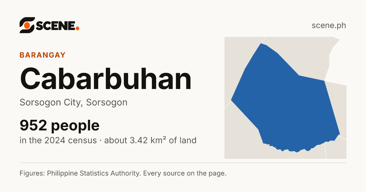 Cabarbuhan, Sorsogon City, barangay: 952 people in the 2024 census