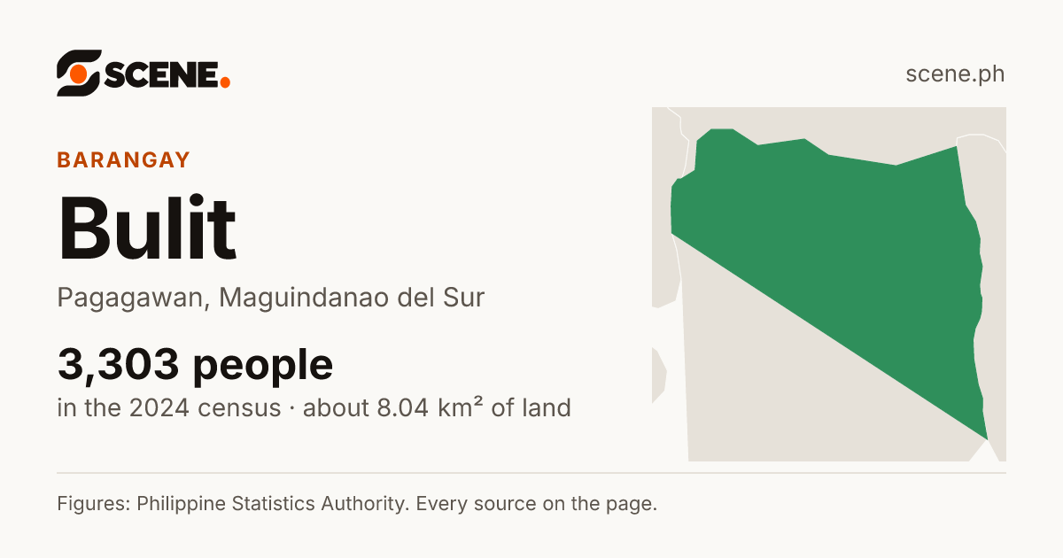 Bulit, Pagagawan, barangay: 3,303 people in the 2024 census