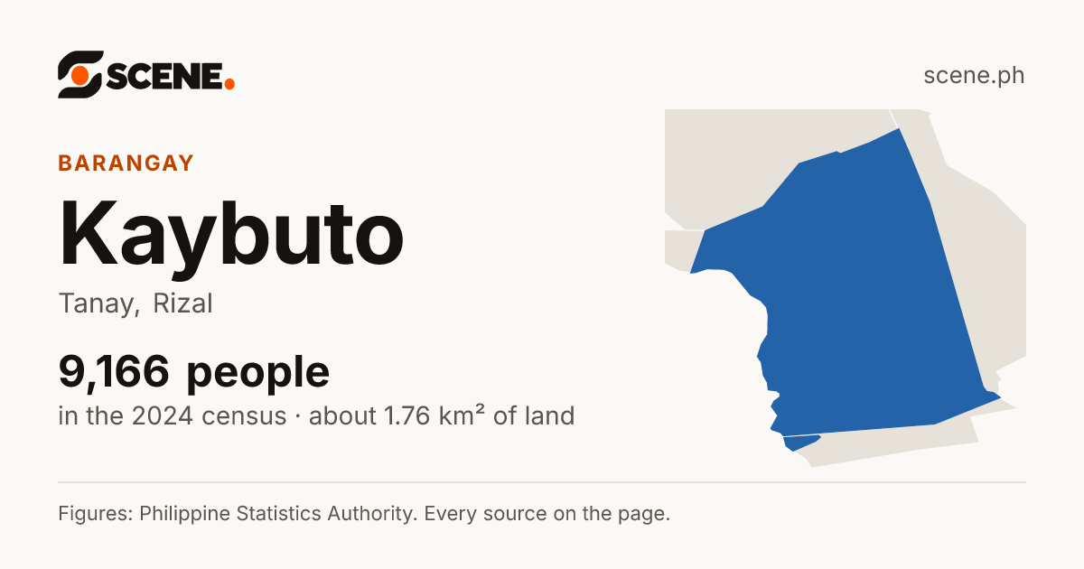 Kaybuto, Tanay, barangay: 9,166 people in the 2024 census